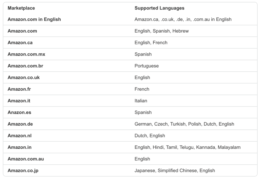 amazon a+ supported languages